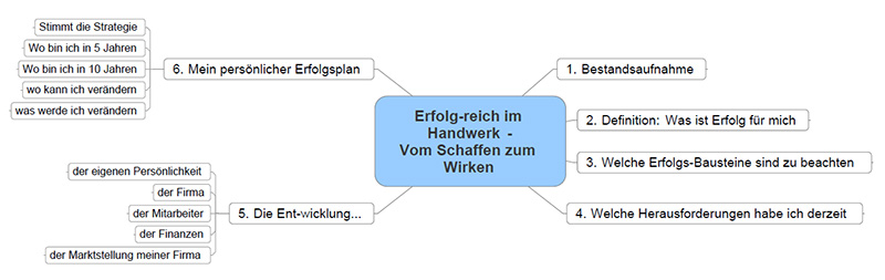 Seminarbeschreibung Erfolg im Handwerk